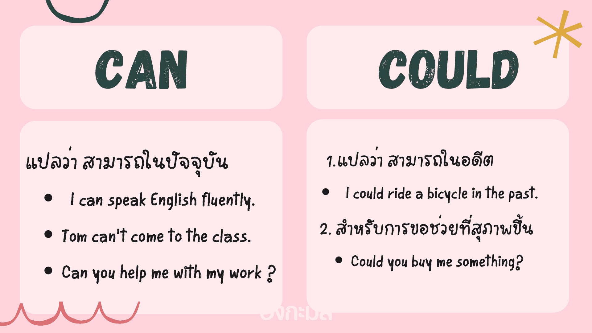 ตัวอย่างการเรียน A1 เรื่อง กริยาช่วย (2)