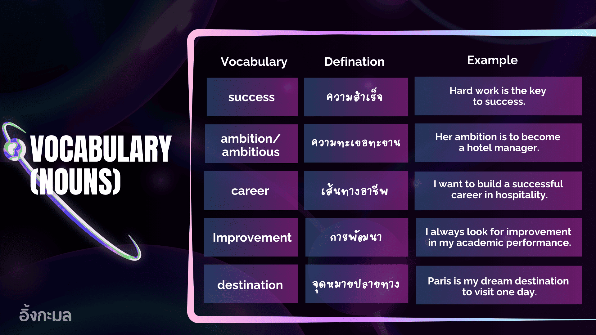 ตัวอย่างการเรียน a2 เรื่อง อนาคต _ เรียนคำศัพท์