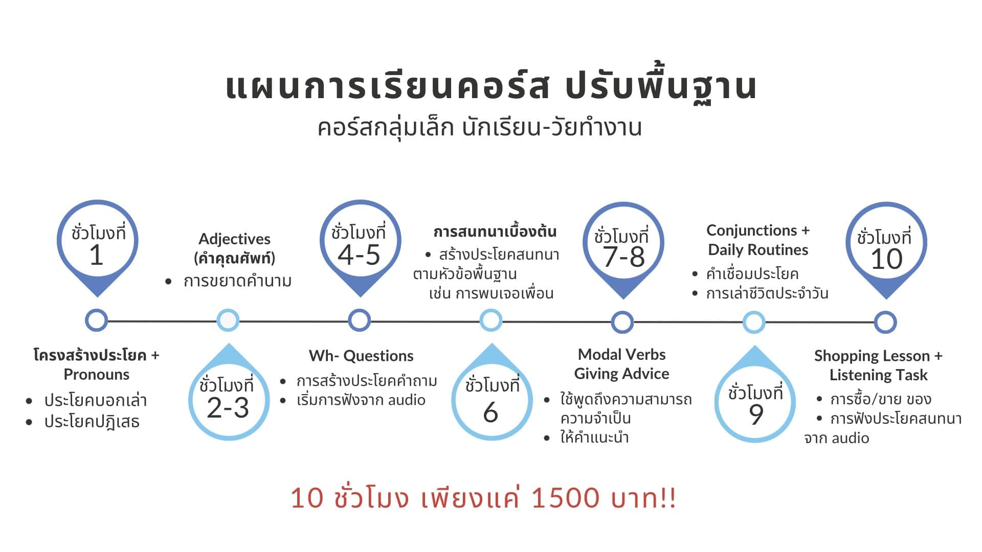 Basic English Foundation Course teaching plan